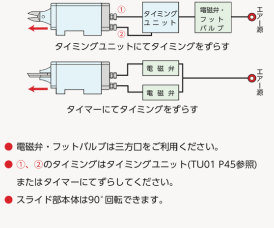 CL型 機械取付式角型エアーニッパ スライド式