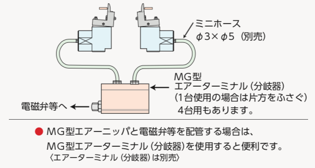 小型・軽量MG型 ゲートカット用エアーニッパ ワンポート方式