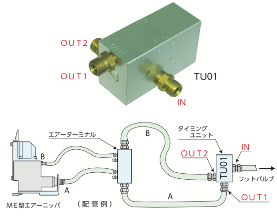 TU01型 タイミングユニット