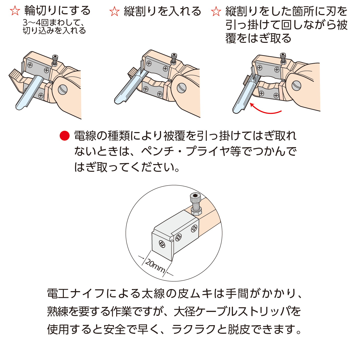 LW25 大径ケーブルストリッパPAT.